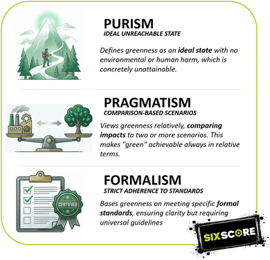 image file: d5gc07041d-f2.tif