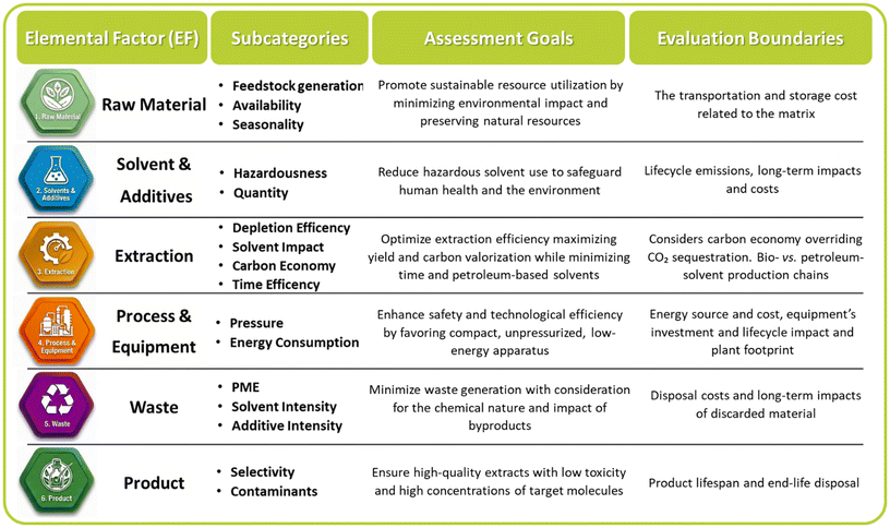 image file: d5gc07041d-u1.tif