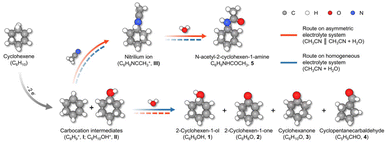 image file: d5gc07050c-s1.tif