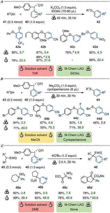 image file: d6gc00367b-s12.tif