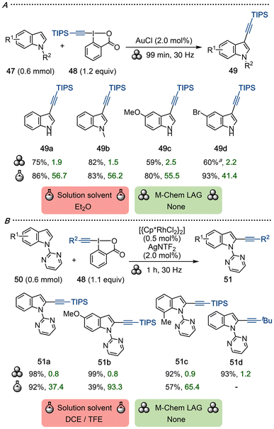image file: d6gc00367b-s13.tif