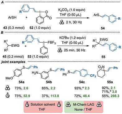 image file: d6gc00367b-s14.tif