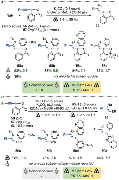 image file: d6gc00367b-s15.tif