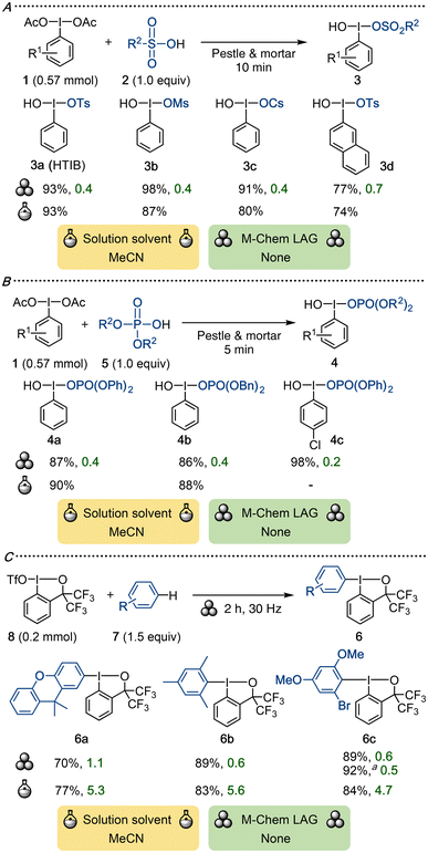 image file: d6gc00367b-s3.tif