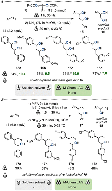 image file: d6gc00367b-s6.tif