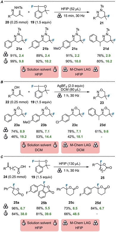 image file: d6gc00367b-s7.tif