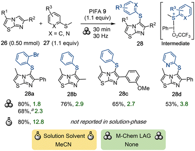image file: d6gc00367b-s8.tif