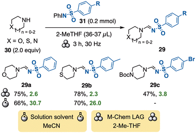 image file: d6gc00367b-s9.tif
