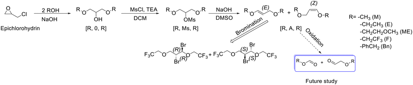 image file: d5im00014a-s1.tif