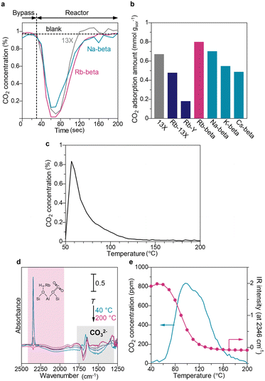 image file: d5im00028a-f2.tif