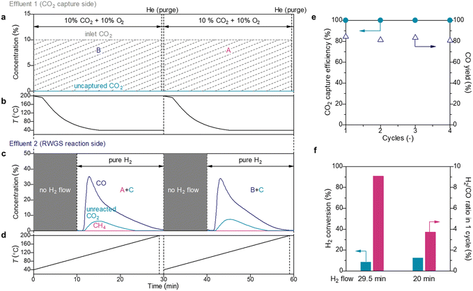 image file: d5im00028a-f7.tif