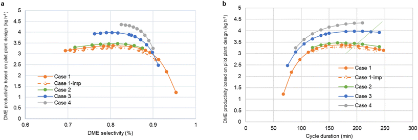 image file: d5im00045a-f3.tif