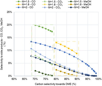 image file: d5im00045a-f5.tif