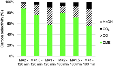 image file: d5im00045a-f6.tif