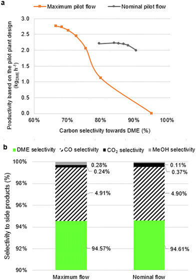 image file: d5im00045a-f7.tif