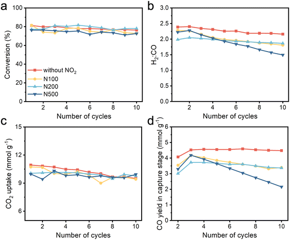 image file: d5im00087d-f4.tif