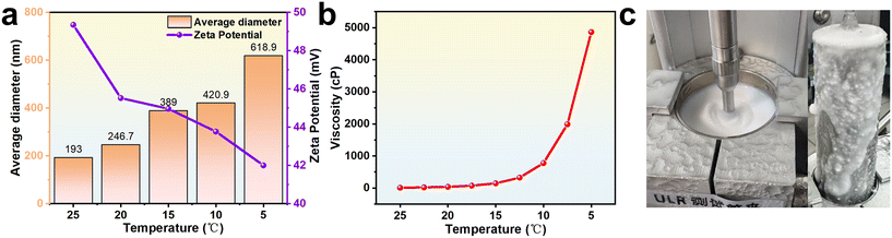 image file: d5im00104h-f2.tif