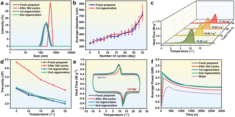 image file: d5im00104h-f8.tif