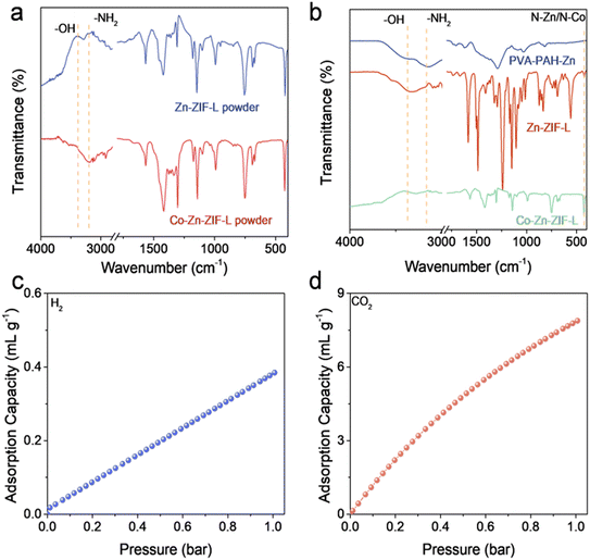 image file: d5im00114e-f3.tif
