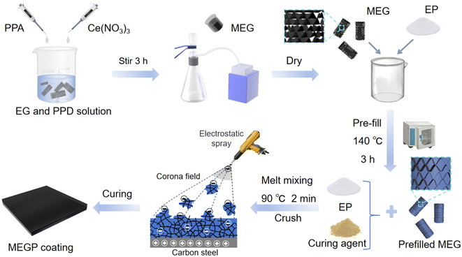 image file: d5im00115c-f1.tif