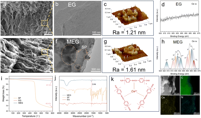 image file: d5im00115c-f2.tif