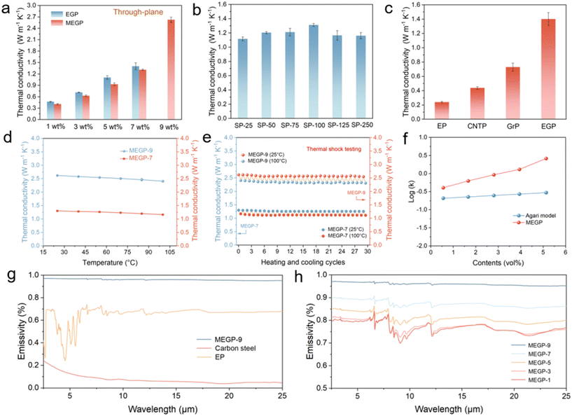 image file: d5im00115c-f4.tif