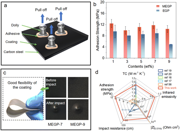 image file: d5im00115c-f7.tif