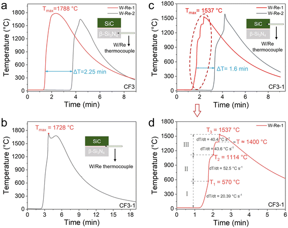 image file: d5im00191a-f3.tif