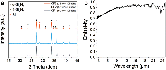 image file: d5im00191a-f4.tif
