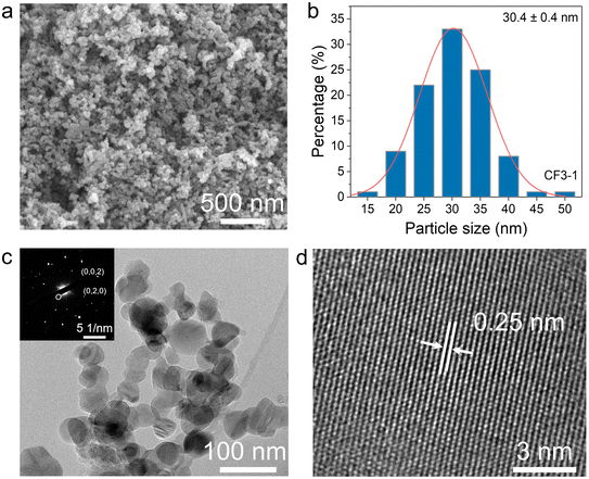 image file: d5im00191a-f5.tif