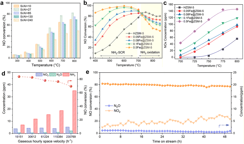 image file: d5im00245a-f3.tif