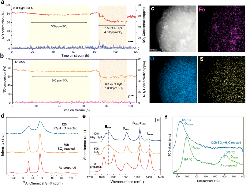 image file: d5im00245a-f4.tif