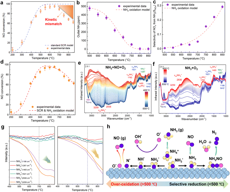 image file: d5im00245a-f5.tif