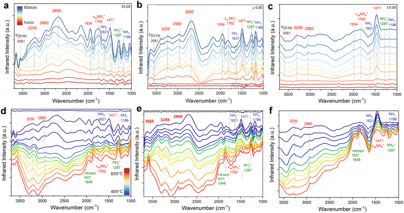image file: d5im00245a-f6.tif