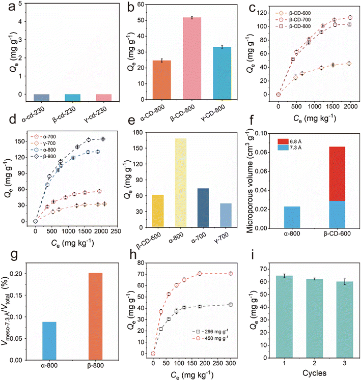 image file: d5im00266d-f2.tif