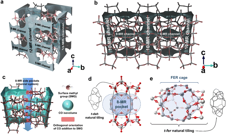 image file: d5im00276a-f2.tif