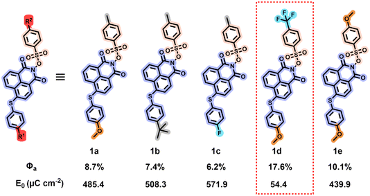 image file: d5im00286a-f1.tif
