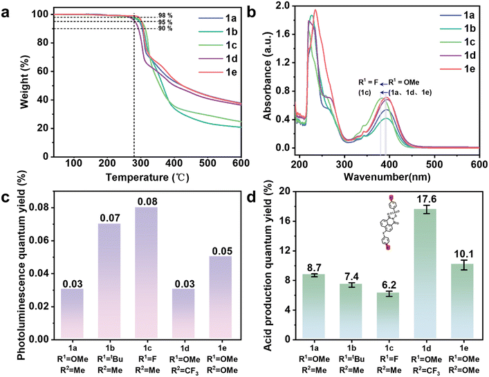 image file: d5im00286a-f2.tif