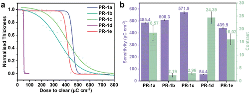image file: d5im00286a-f6.tif