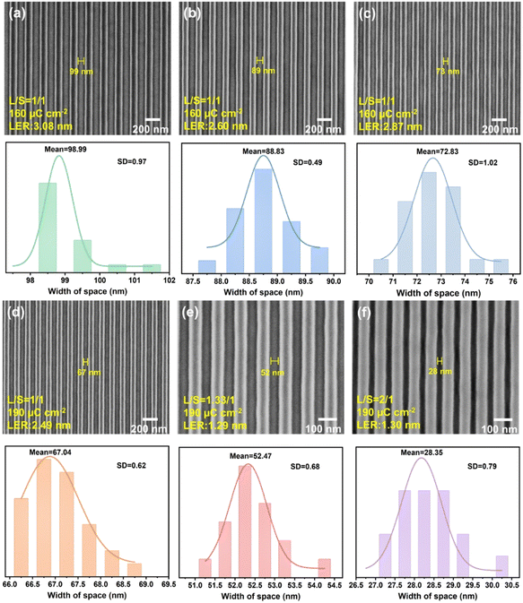 image file: d5im00286a-f7.tif