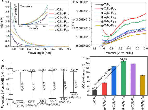 image file: d5im00296f-f4.tif