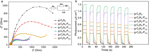 image file: d5im00296f-f5.tif