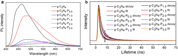 image file: d5im00296f-f6.tif