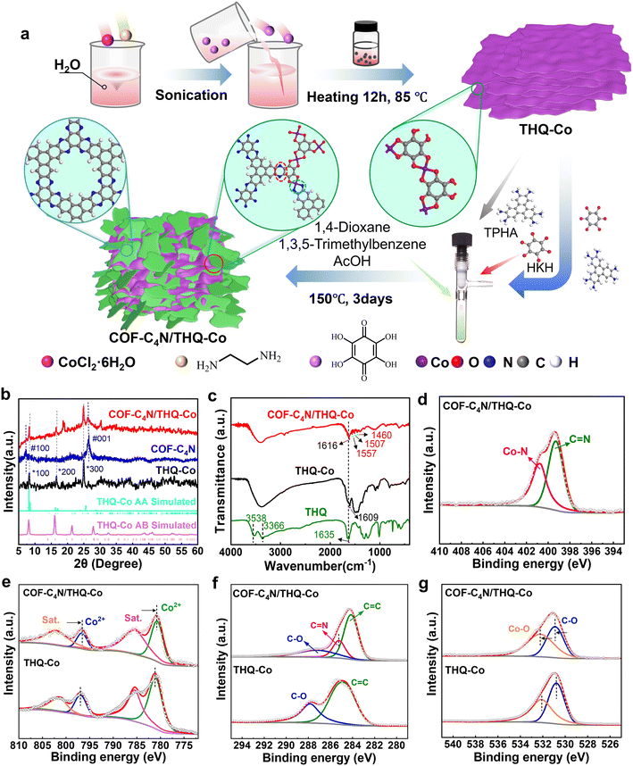 image file: d5im00302d-f1.tif