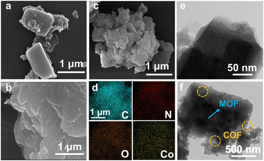 image file: d5im00302d-f2.tif