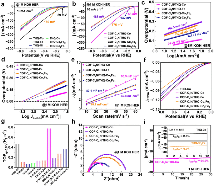 image file: d5im00302d-f3.tif