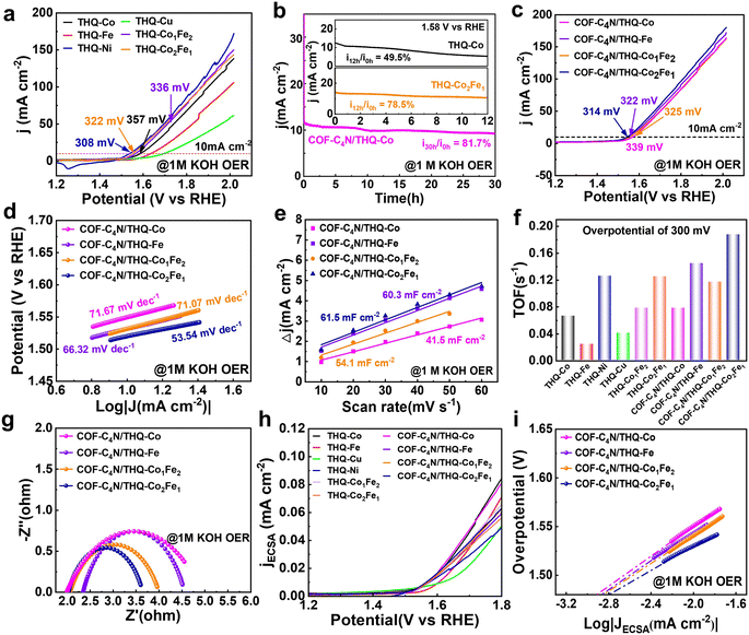 image file: d5im00302d-f4.tif