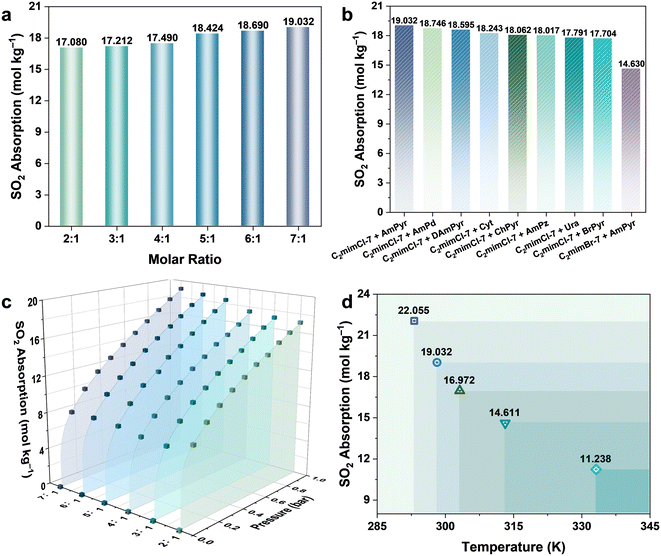 image file: d5im00317b-f2.tif