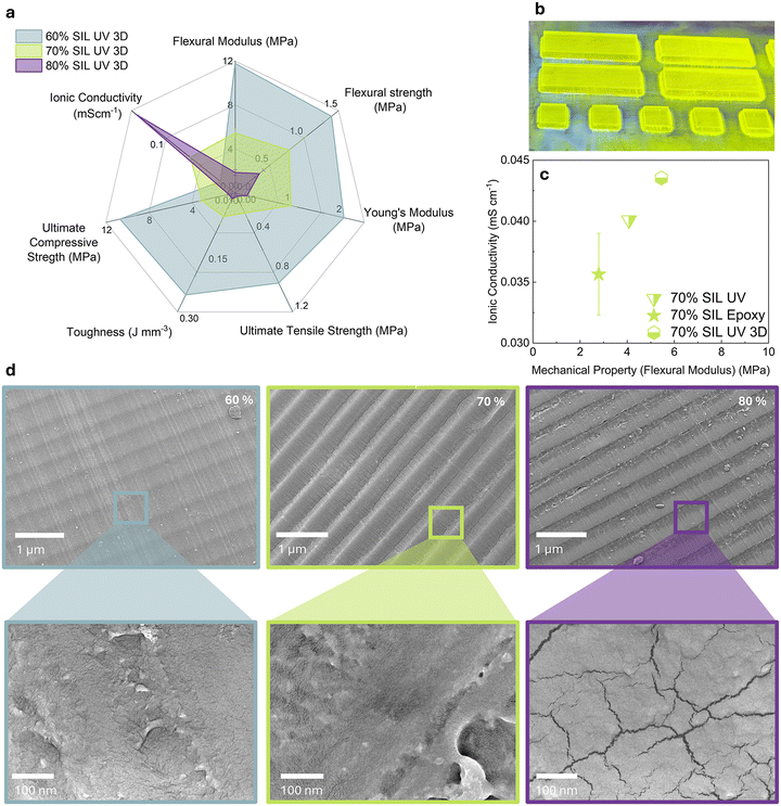 image file: d5im00320b-f3.tif