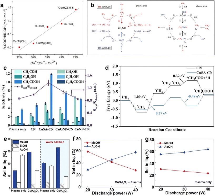 image file: d5im00347d-f2.tif